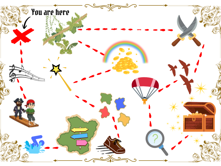 Map showing a treasure hunt path with various symbols and locations indicated.